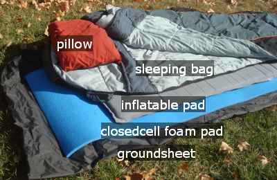 hiking sleep system